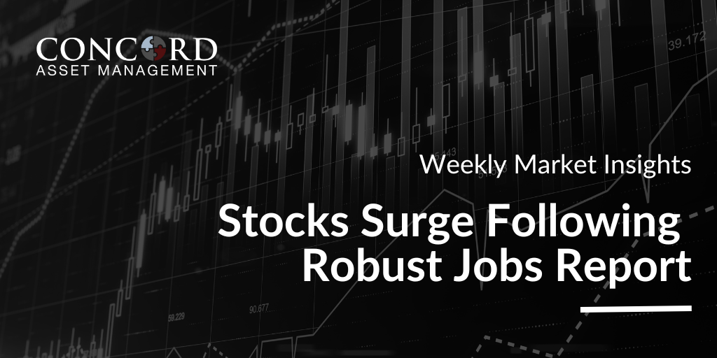 Weekly Market Insights – Monday, October 9, 2023