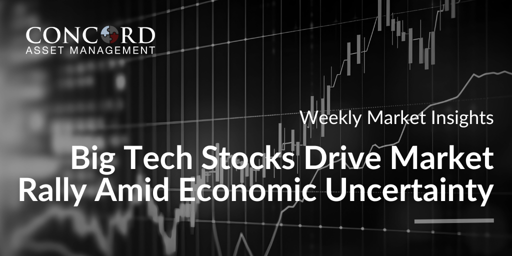 Weekly Market Insights – Monday, January 22, 2024