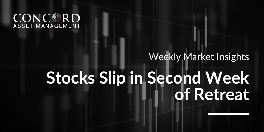 Weekly Market Insights – Monday, March 18, 2024