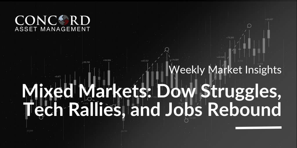 Weekly Market Insights – Monday, December 9, 2024