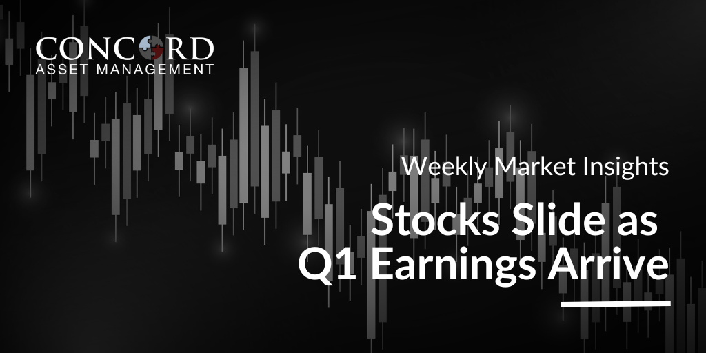 Weekly Market Insights – Monday, April 21, 2025