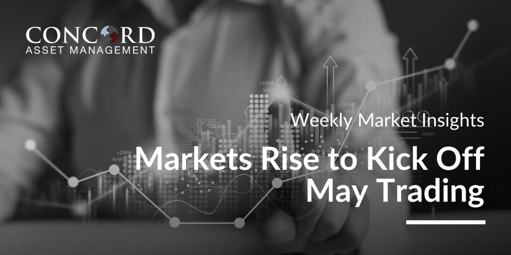 Weekly Market Insights – Monday, May 5, 2025