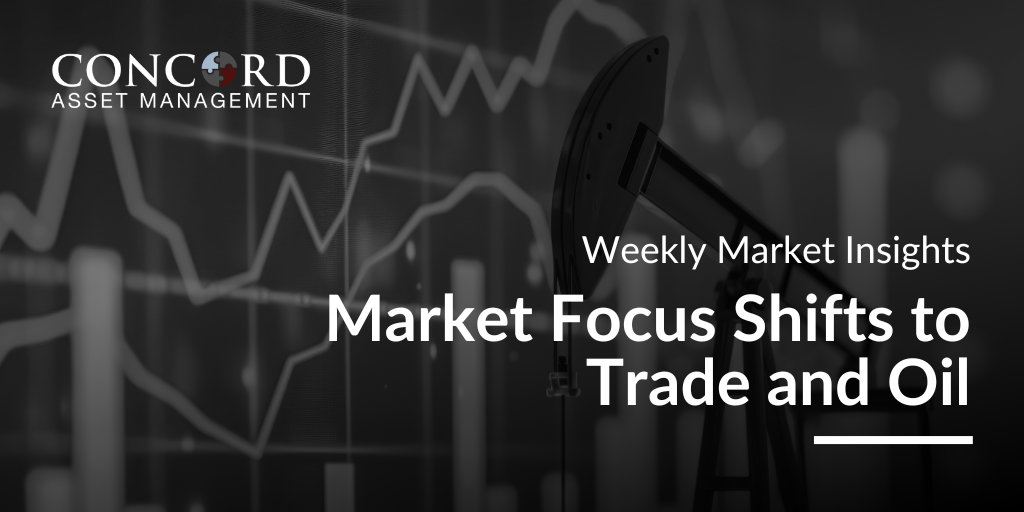 Weekly Market Insights – Monday, June 16, 2025