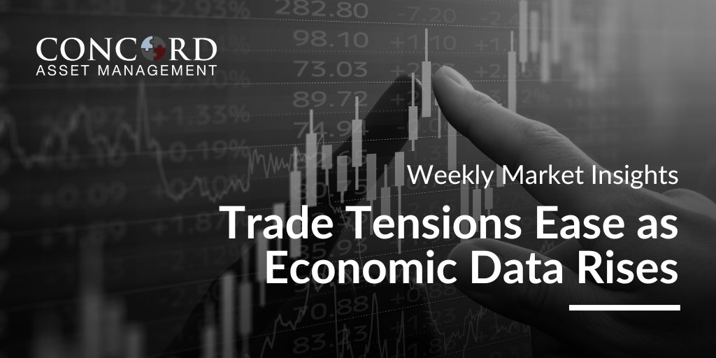 Weekly Market Insights – Monday,  June 9, 2025